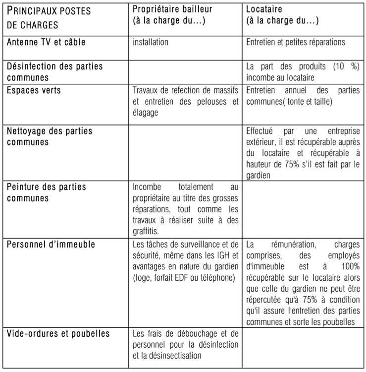 n-538-hygi-ne-des-parties-communes-tri-s-lectif-quels-sont-les